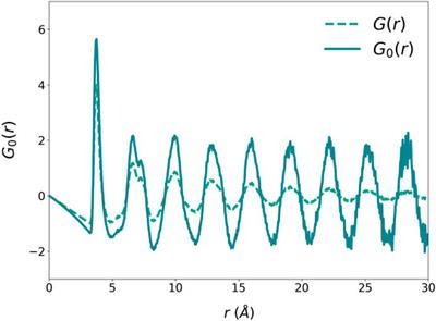 Structural Principles in Liquids and Glasses: Bottom-Up or Top-Down